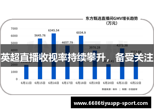 英超直播收视率持续攀升，备受关注