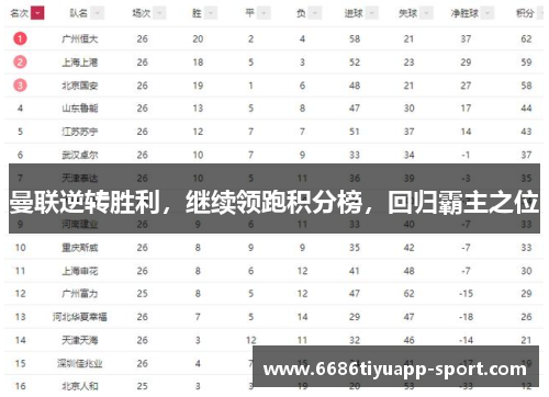 曼联逆转胜利，继续领跑积分榜，回归霸主之位
